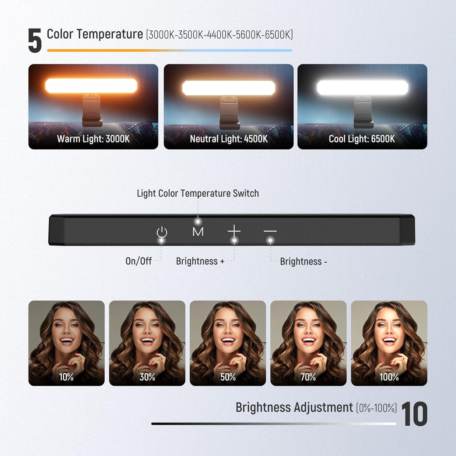 NEEWER Basics 6W Monitor Light - đánh giá và giá Photography Lighting Description
